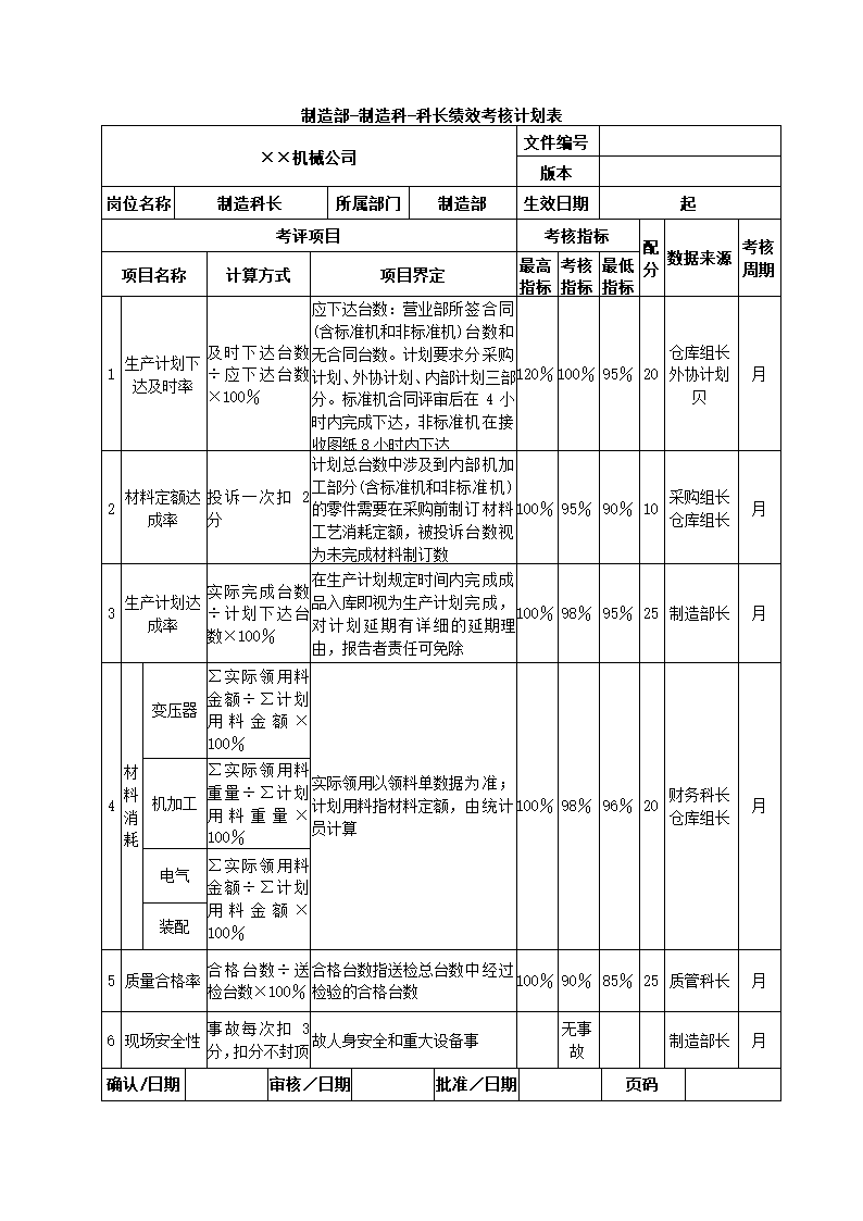 机械制造公司关键绩效KPI指标体系.docx第20页