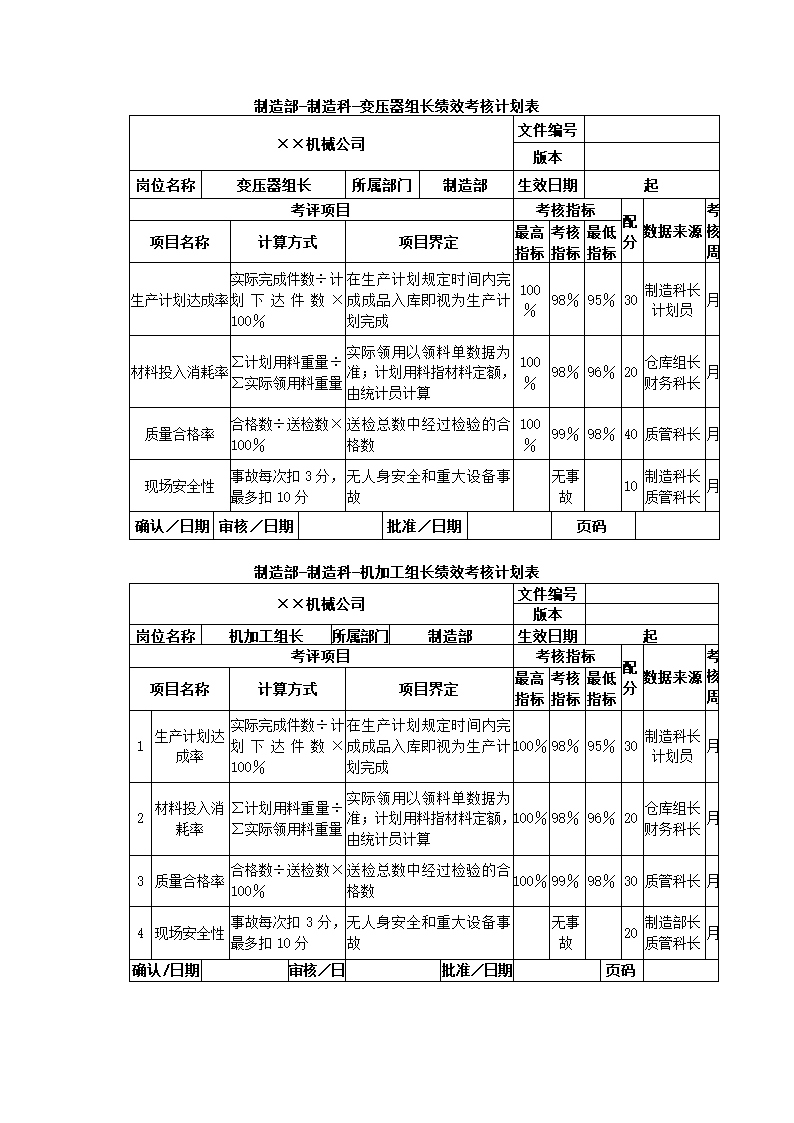 机械制造公司关键绩效KPI指标体系.docx第21页