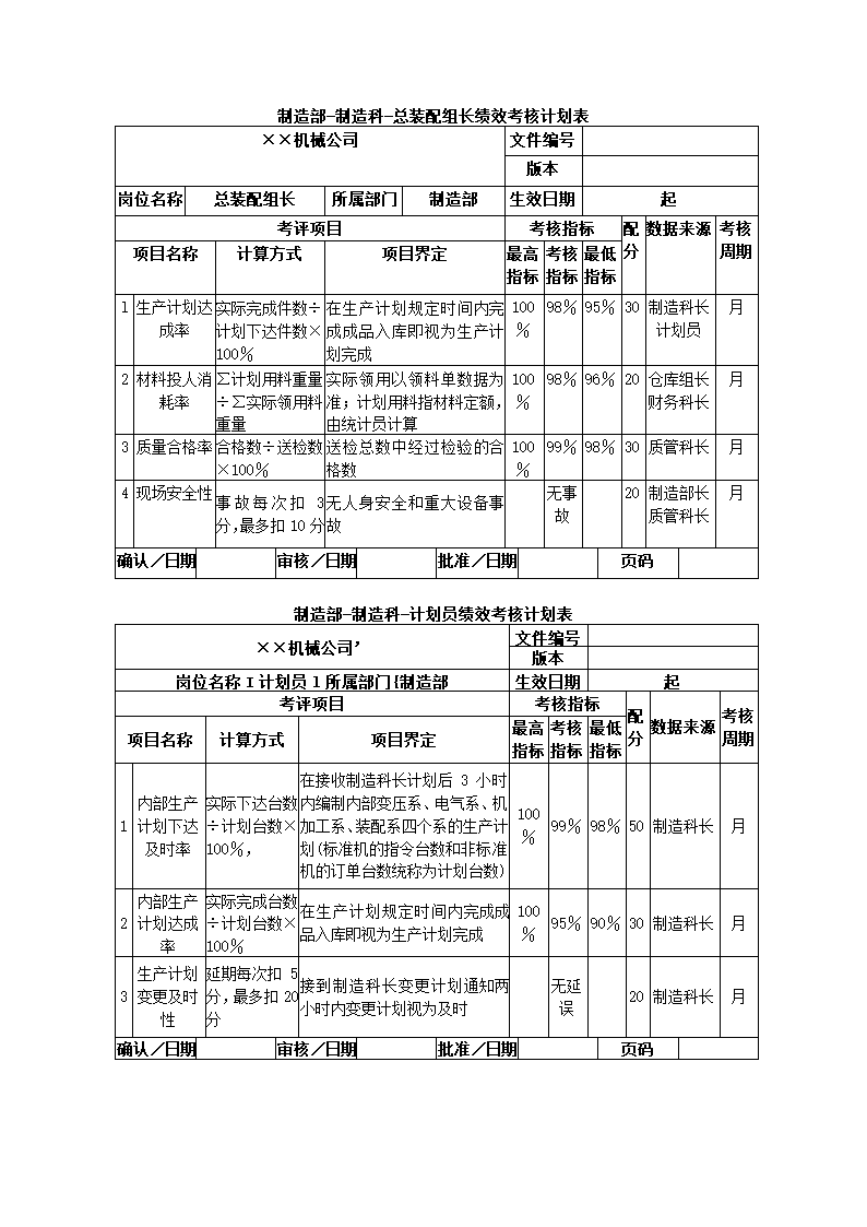 机械制造公司关键绩效KPI指标体系.docx第22页