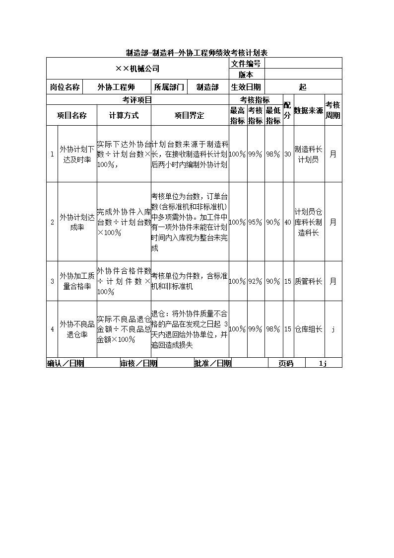 机械制造公司关键绩效KPI指标体系.docx第23页