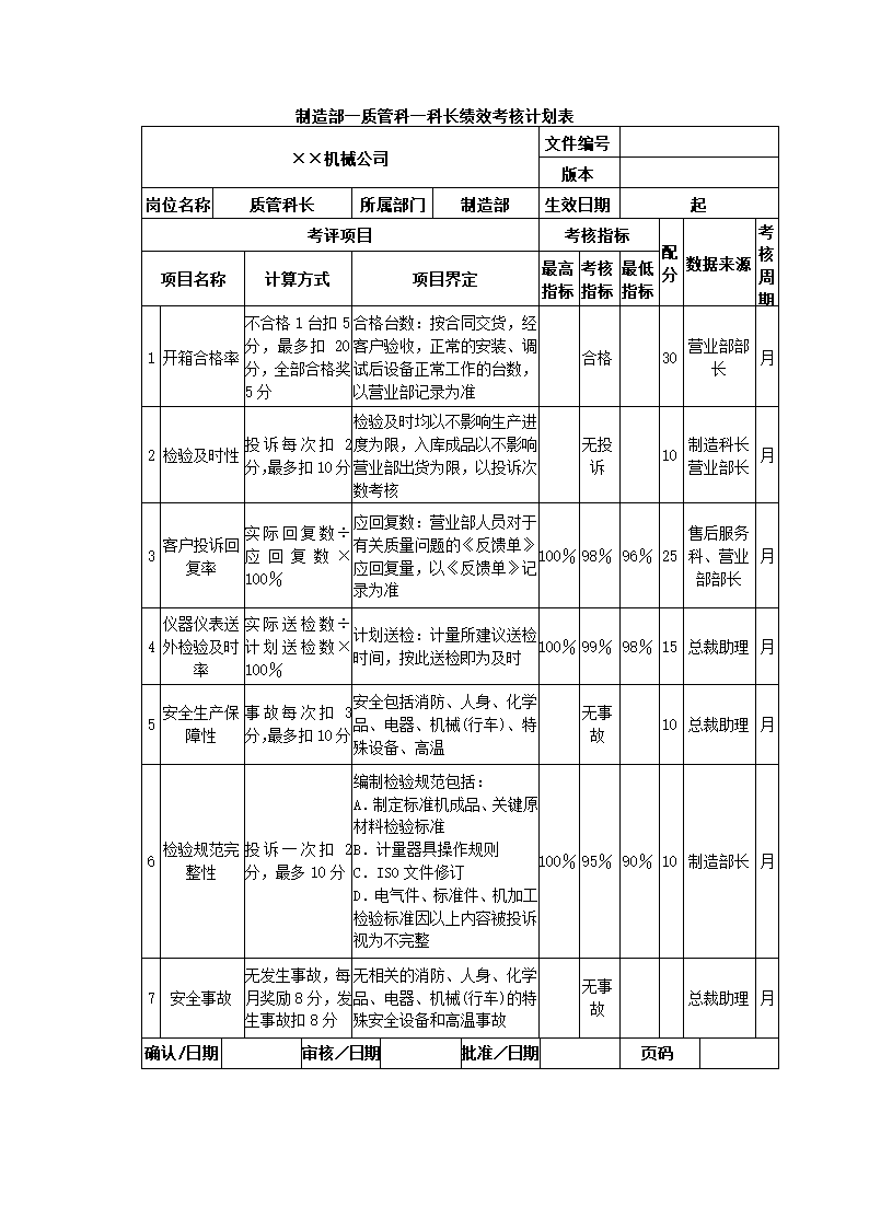 机械制造公司关键绩效KPI指标体系.docx第24页