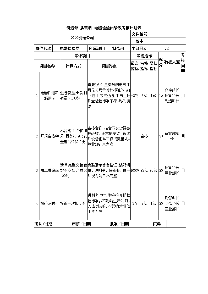 机械制造公司关键绩效KPI指标体系.docx第25页