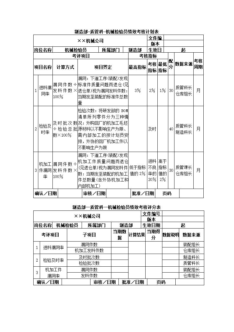 机械制造公司关键绩效KPI指标体系.docx第26页