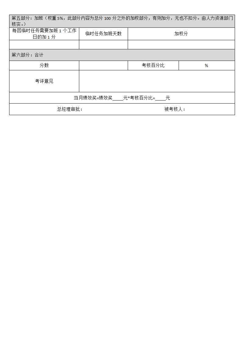 员工绩效考核评定表.docx第2页