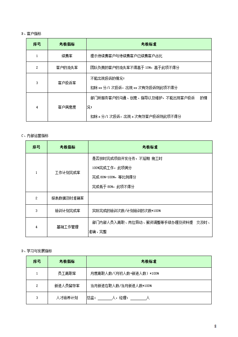 集团公司绩效考核管理制度.docx第8页