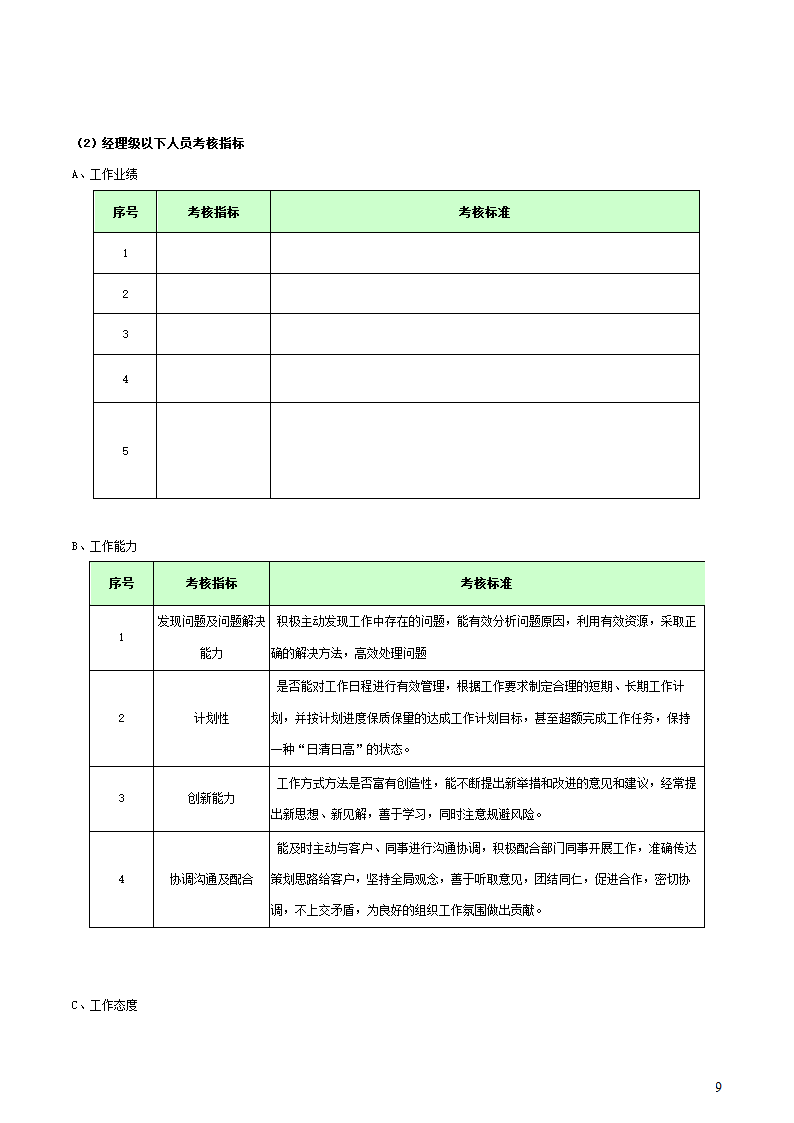 集团公司绩效考核管理制度.docx第9页