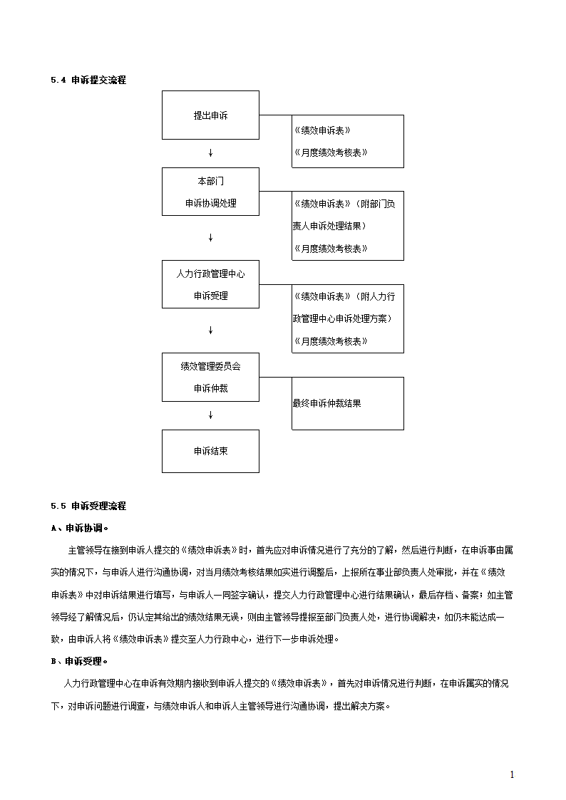 集团公司绩效考核管理制度.docx第18页