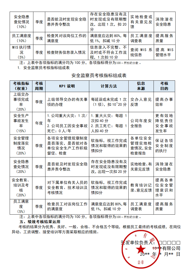 安全部人员绩效考核方案.docx第2页