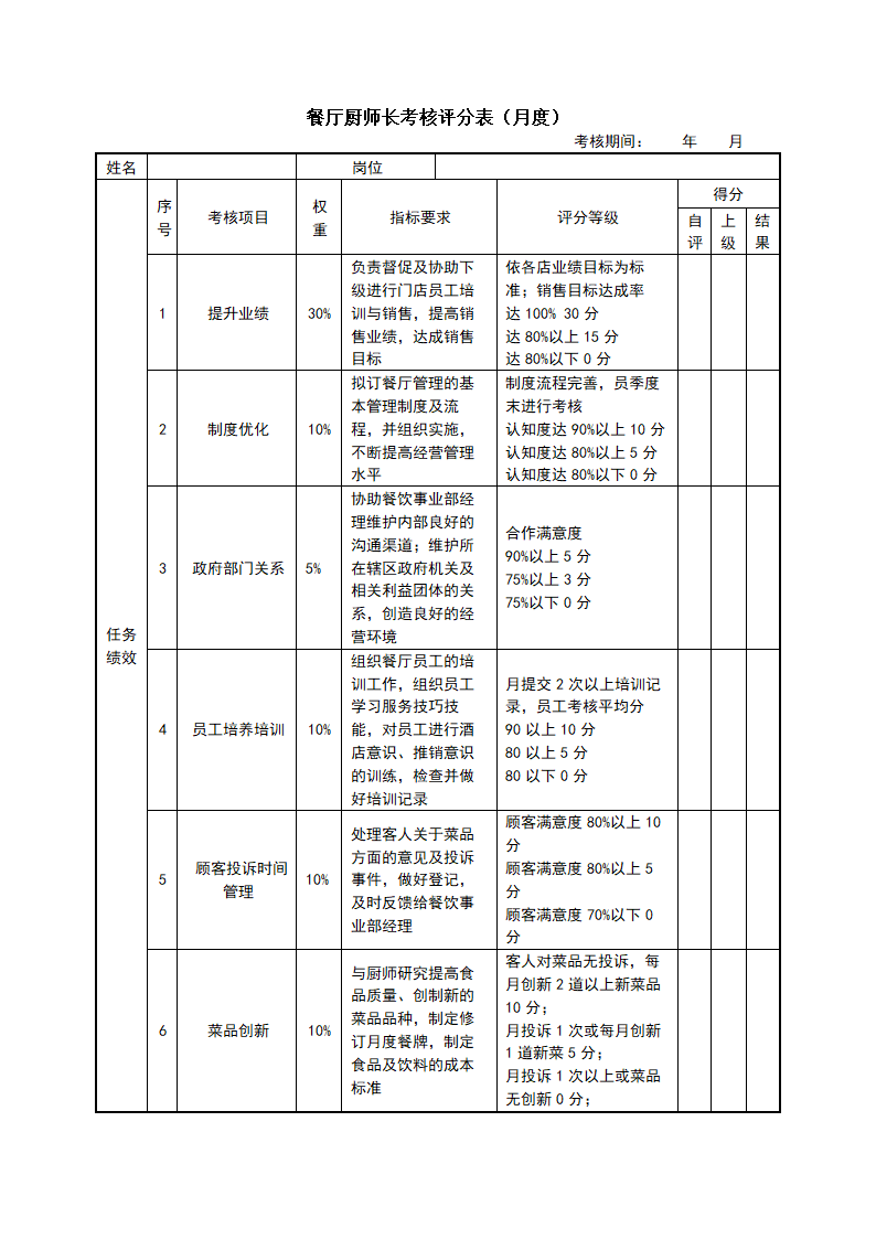 餐厅厨师长考核评分表.docx