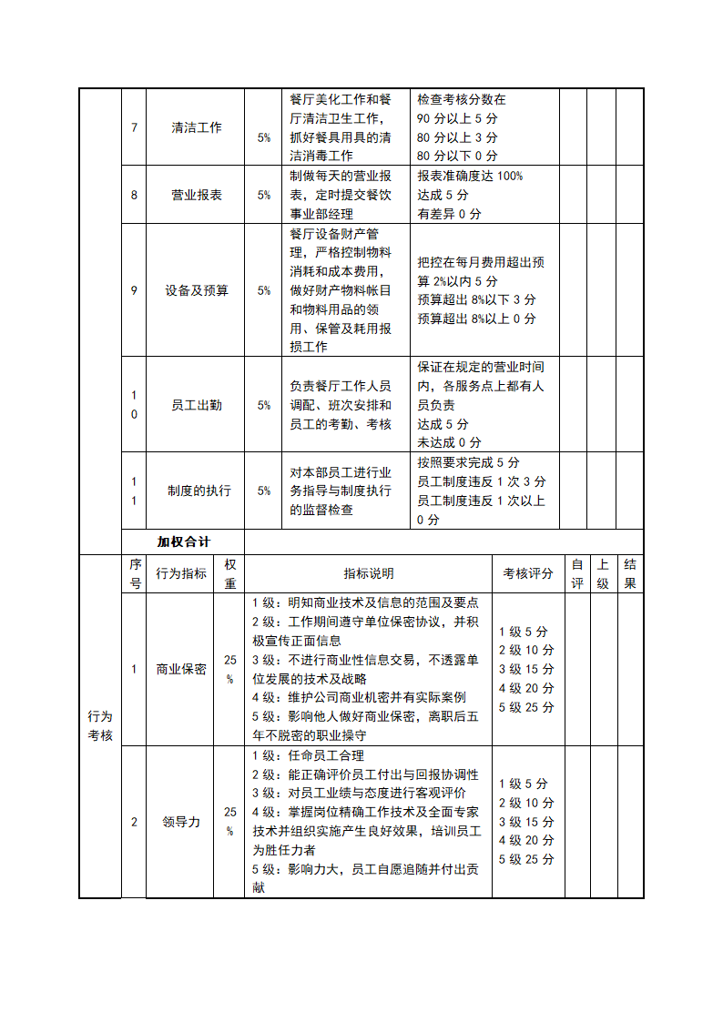 餐厅厨师长考核评分表.docx第2页