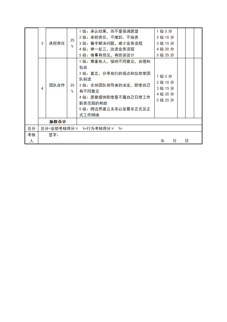 餐厅厨师长考核评分表.docx第3页