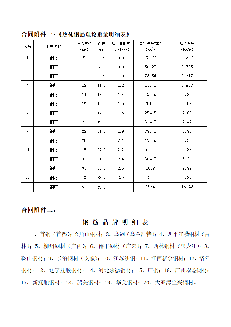 完整版钢筋购销合同示范文本.doc第7页