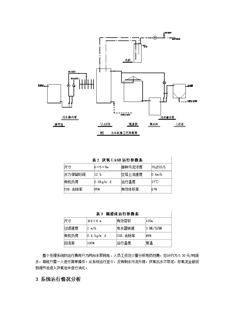 乳品加工废水处理新技术.doc第2页