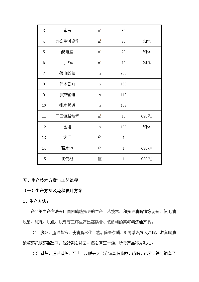 菜籽油加工项目商业计划书.docx第8页