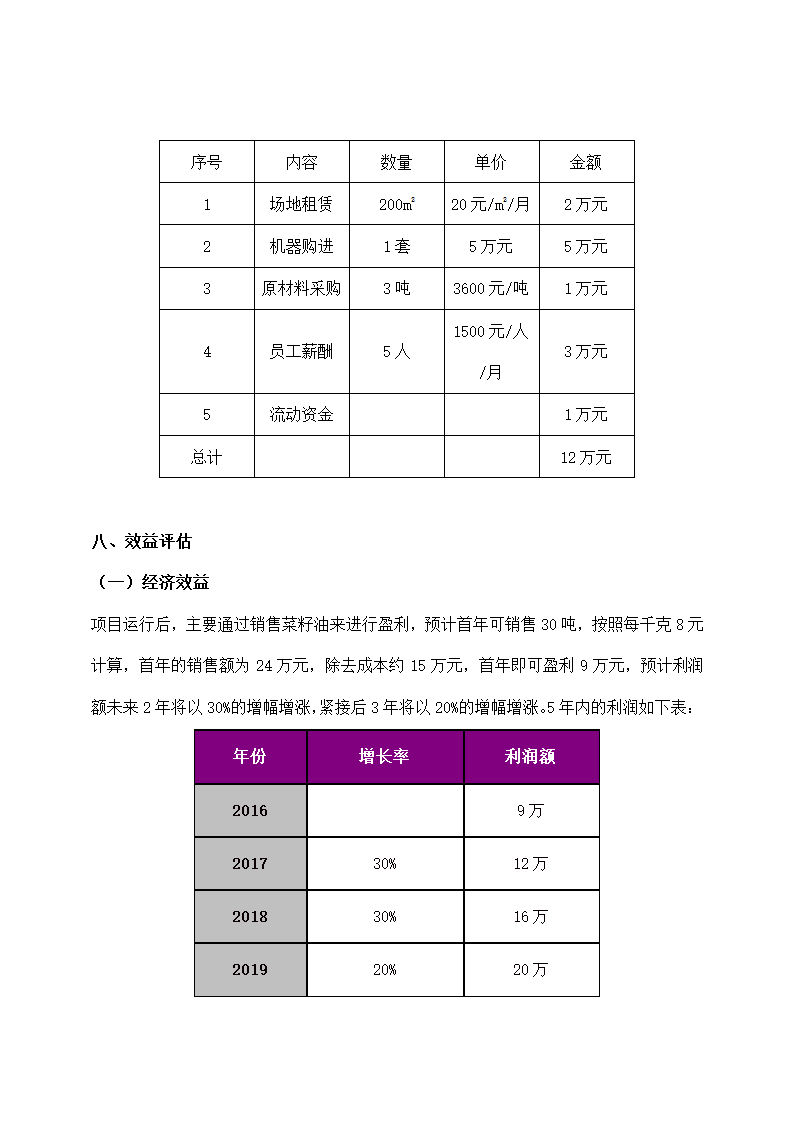 菜籽油加工项目商业计划书.docx第14页