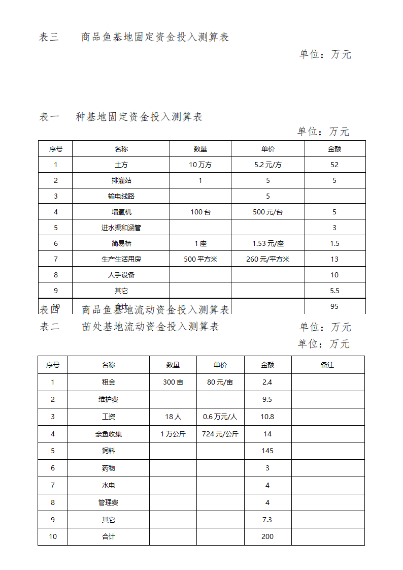 菱角、莲子加工厂项目建议书.doc第7页