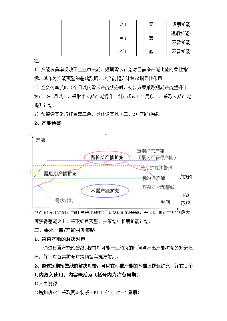 金属加工企业产能分析报告.docx第4页