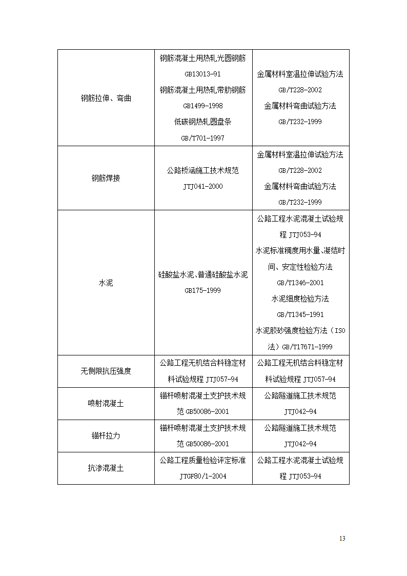 试验管理办法.doc第13页