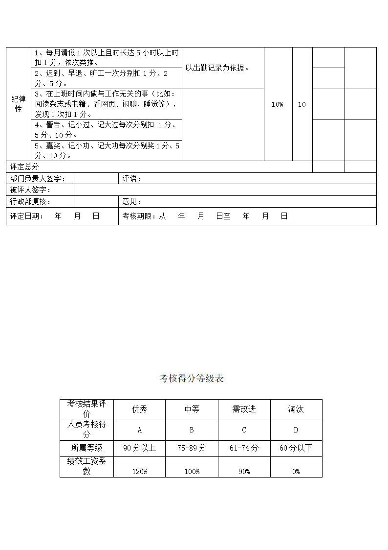 企划部绩效考核方案.docx第3页