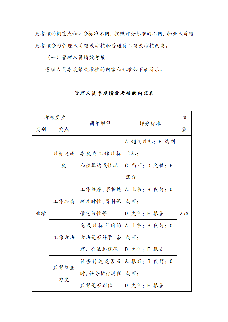 物业人员绩效考核管理方案.docx第2页