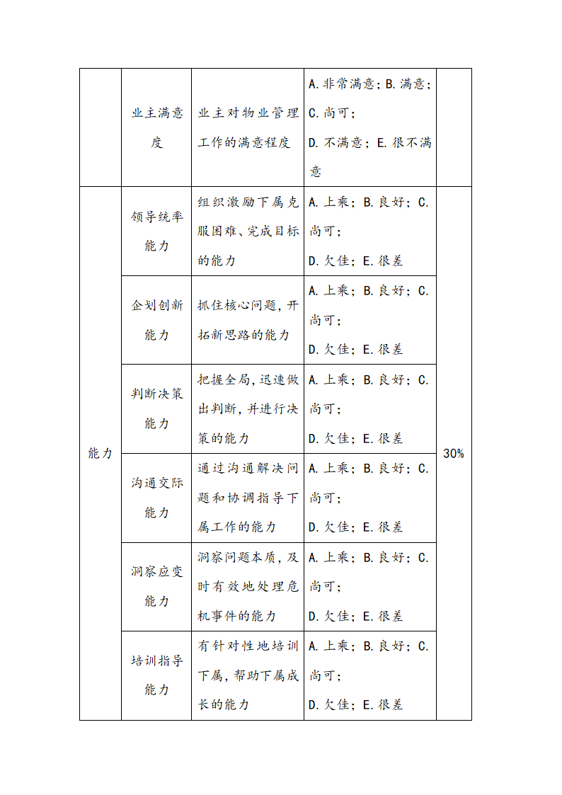 物业人员绩效考核管理方案.docx第3页