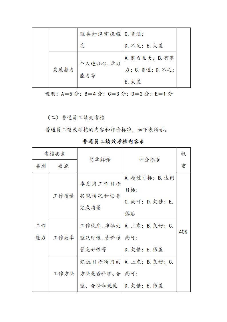 物业人员绩效考核管理方案.docx第5页