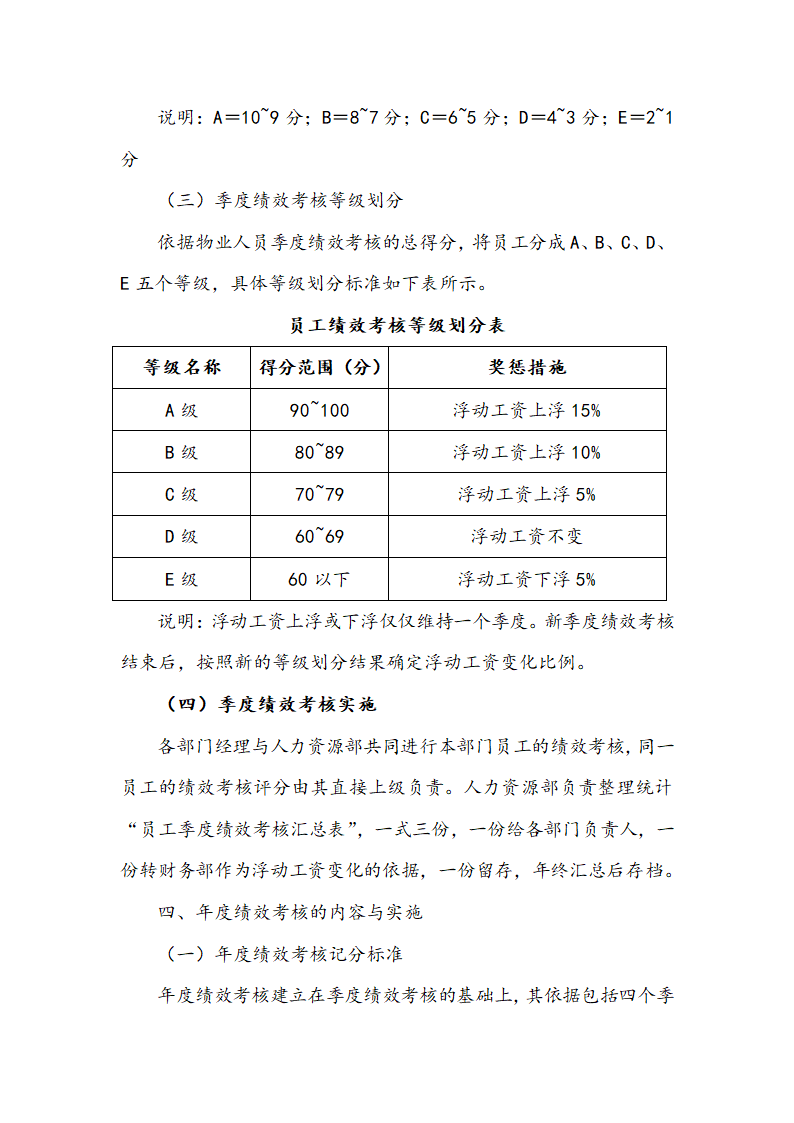 物业人员绩效考核管理方案.docx第7页