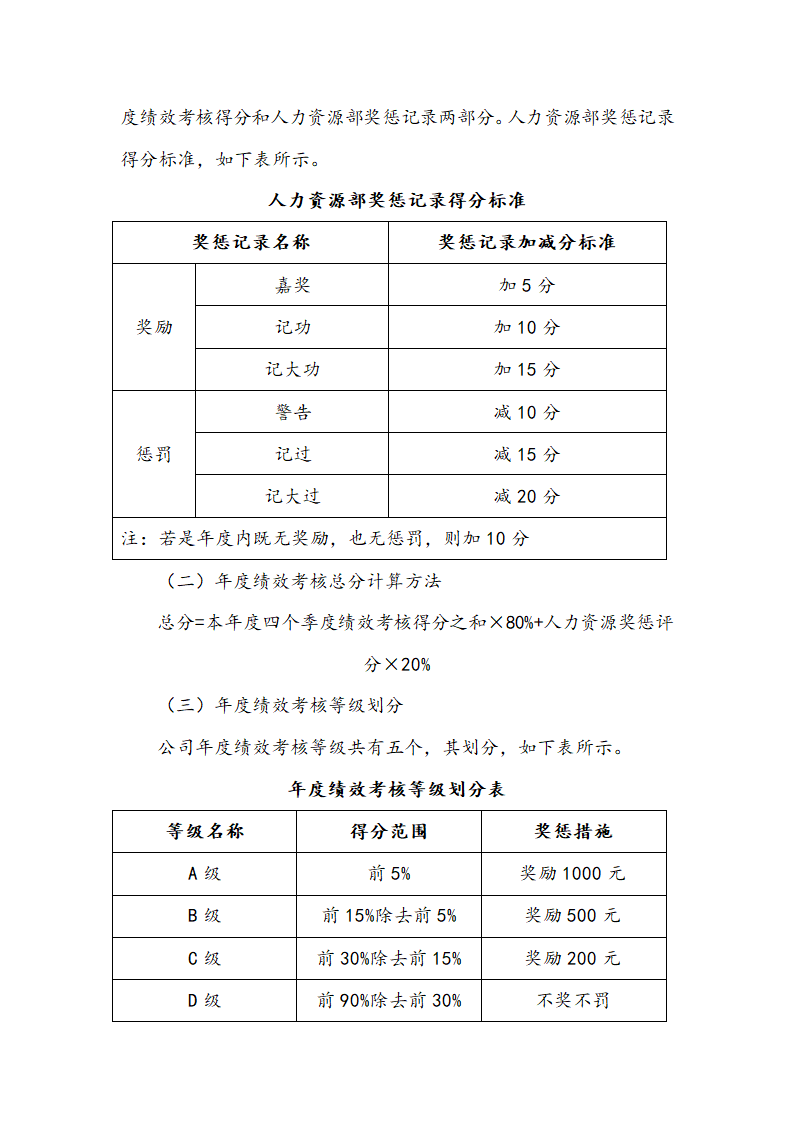 物业人员绩效考核管理方案.docx第8页