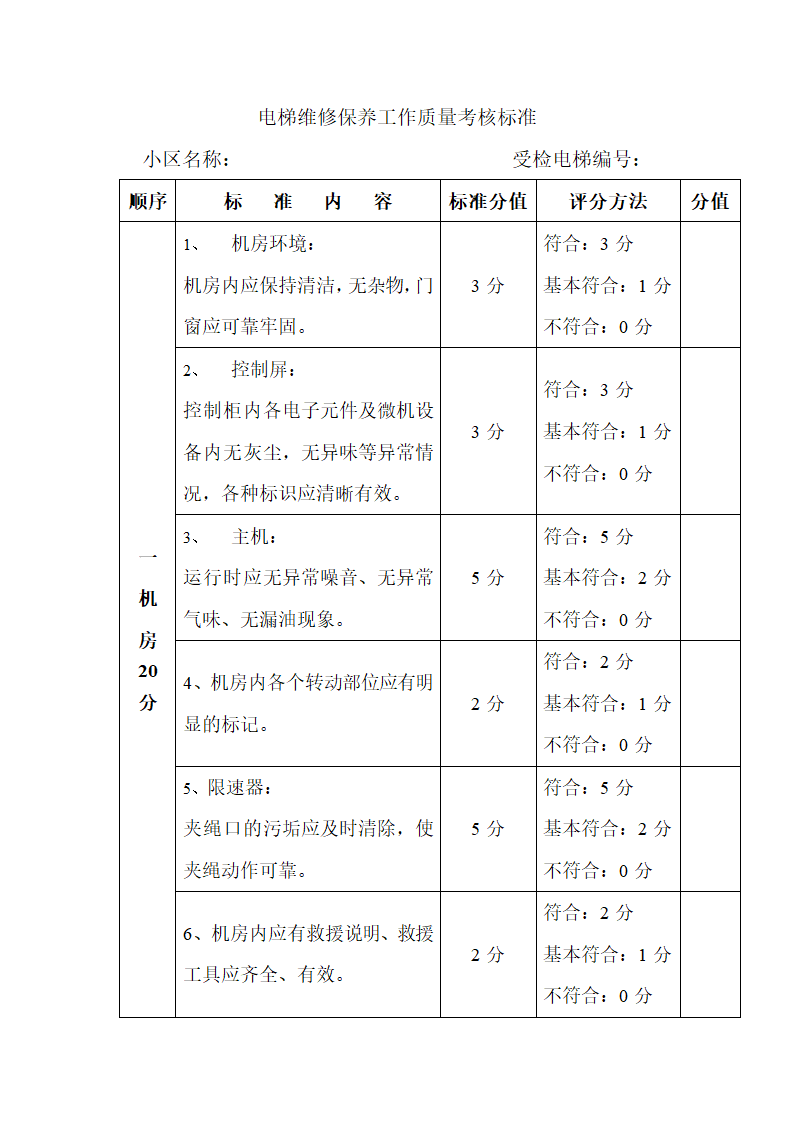 电梯公司维保绩效考核方案.docx第5页