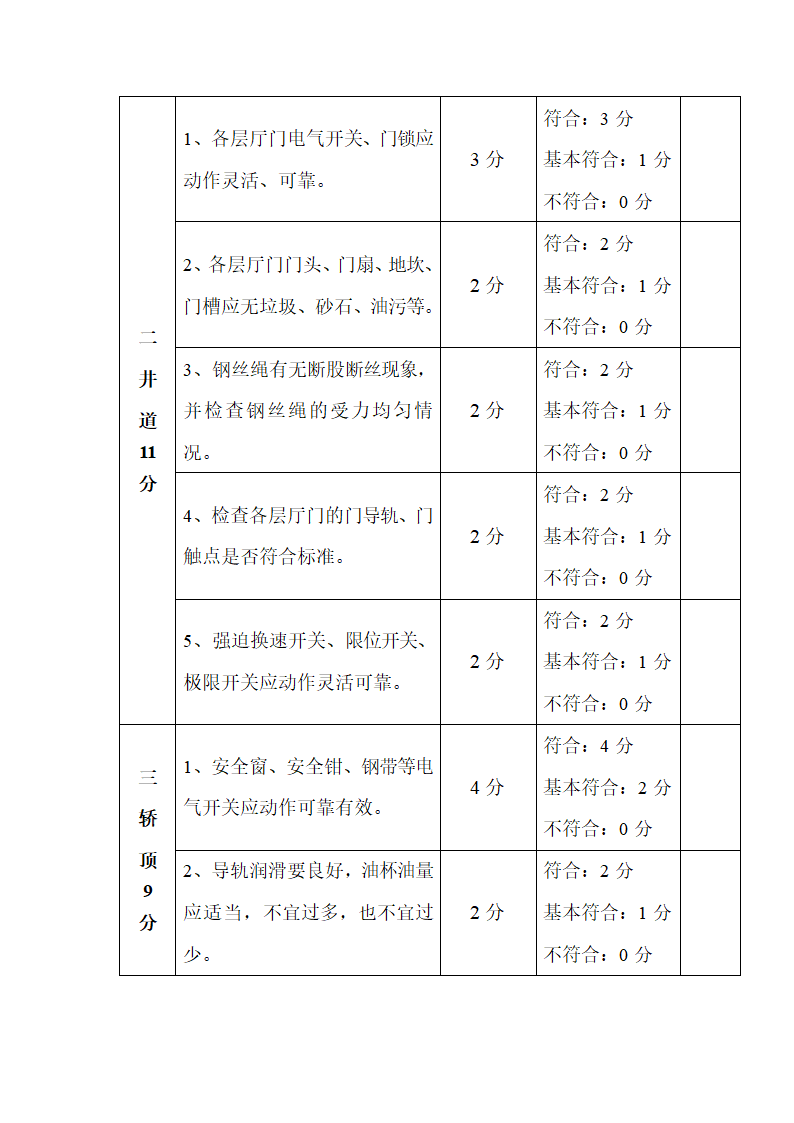 电梯公司维保绩效考核方案.docx第6页