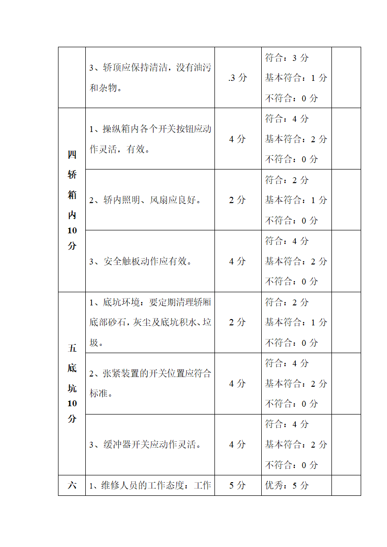 电梯公司维保绩效考核方案.docx第7页