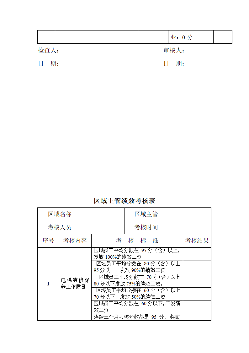 电梯公司维保绩效考核方案.docx第9页