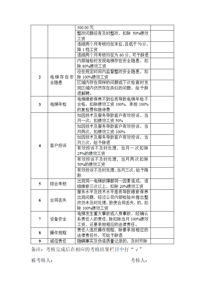 电梯公司维保绩效考核方案.docx第10页