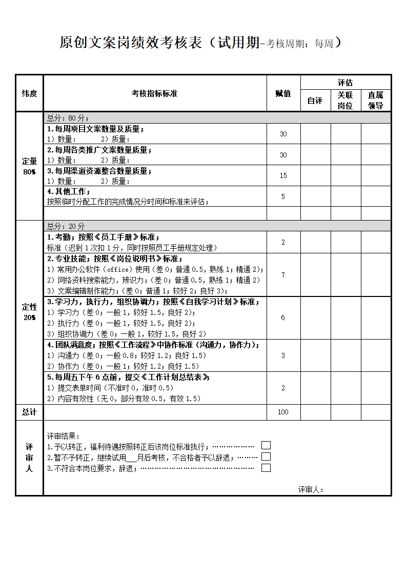 原创文案岗位绩效考核.docx