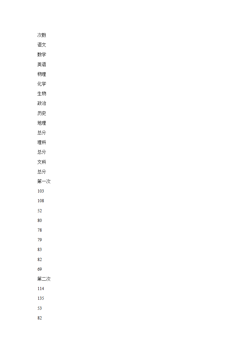 3.1.3数据信息的加工 教学设计 (2).doc第5页