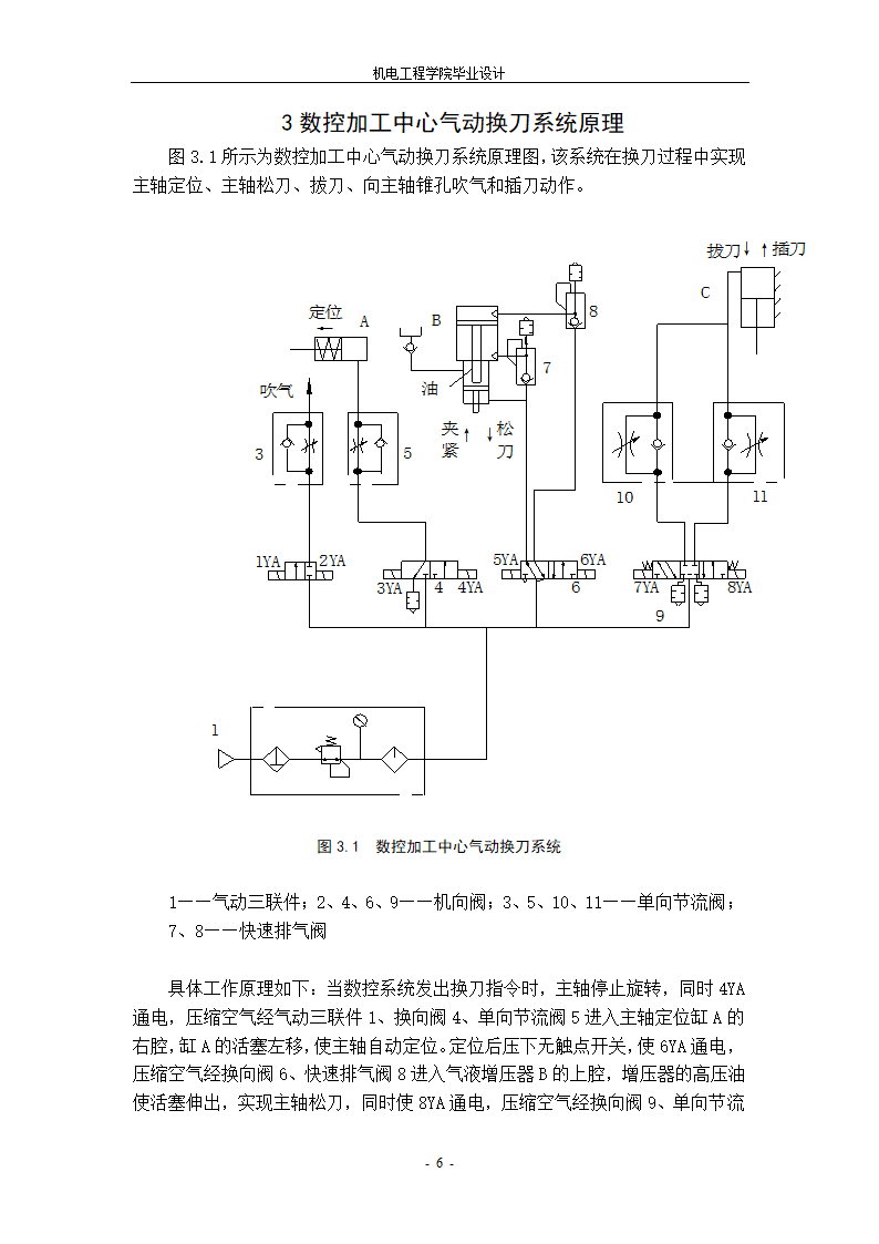 数控加工中心刀库传动系统设计.doc第9页