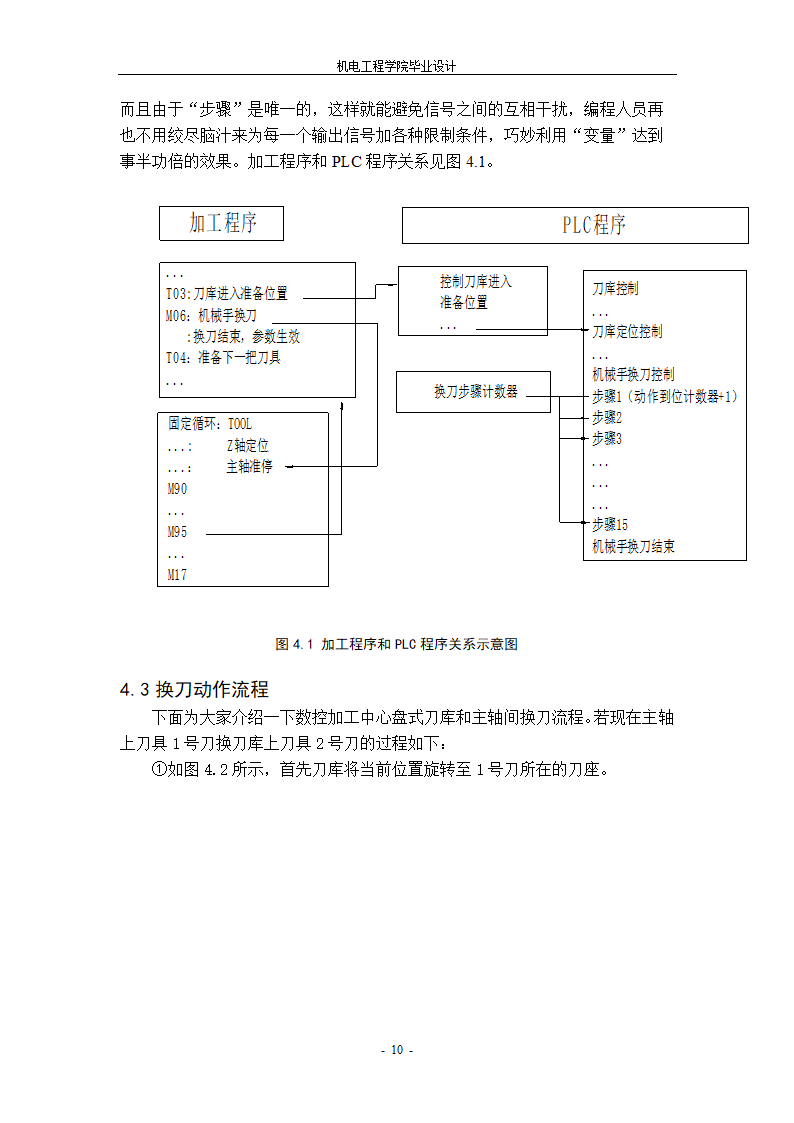 数控加工中心刀库传动系统设计.doc第13页