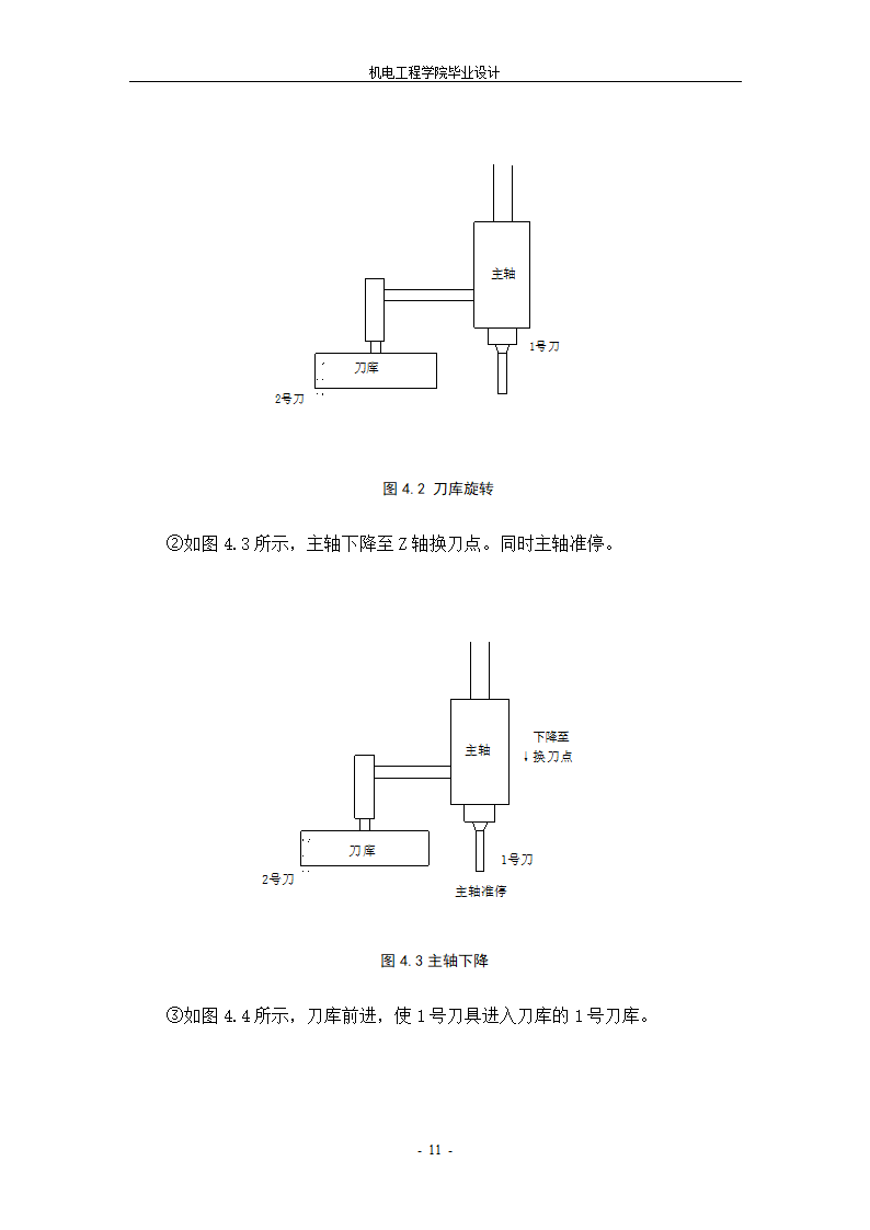 数控加工中心刀库传动系统设计.doc第14页
