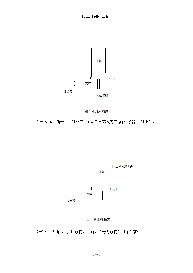 数控加工中心刀库传动系统设计.doc第15页