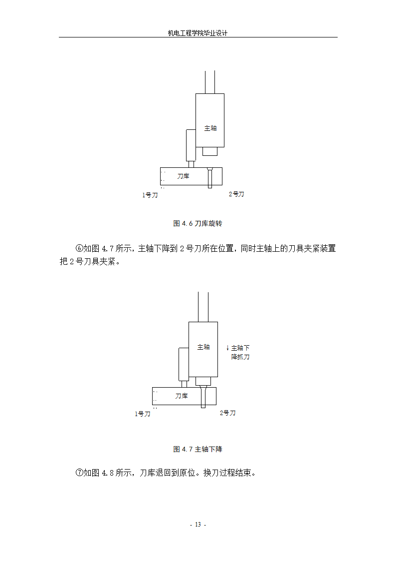 数控加工中心刀库传动系统设计.doc第16页