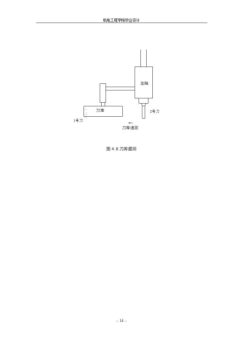 数控加工中心刀库传动系统设计.doc第17页