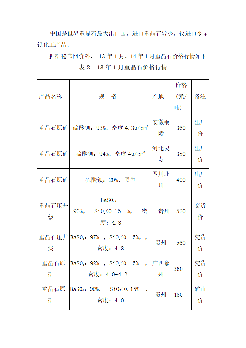 重晶石深加工项目可研报告.docx第12页