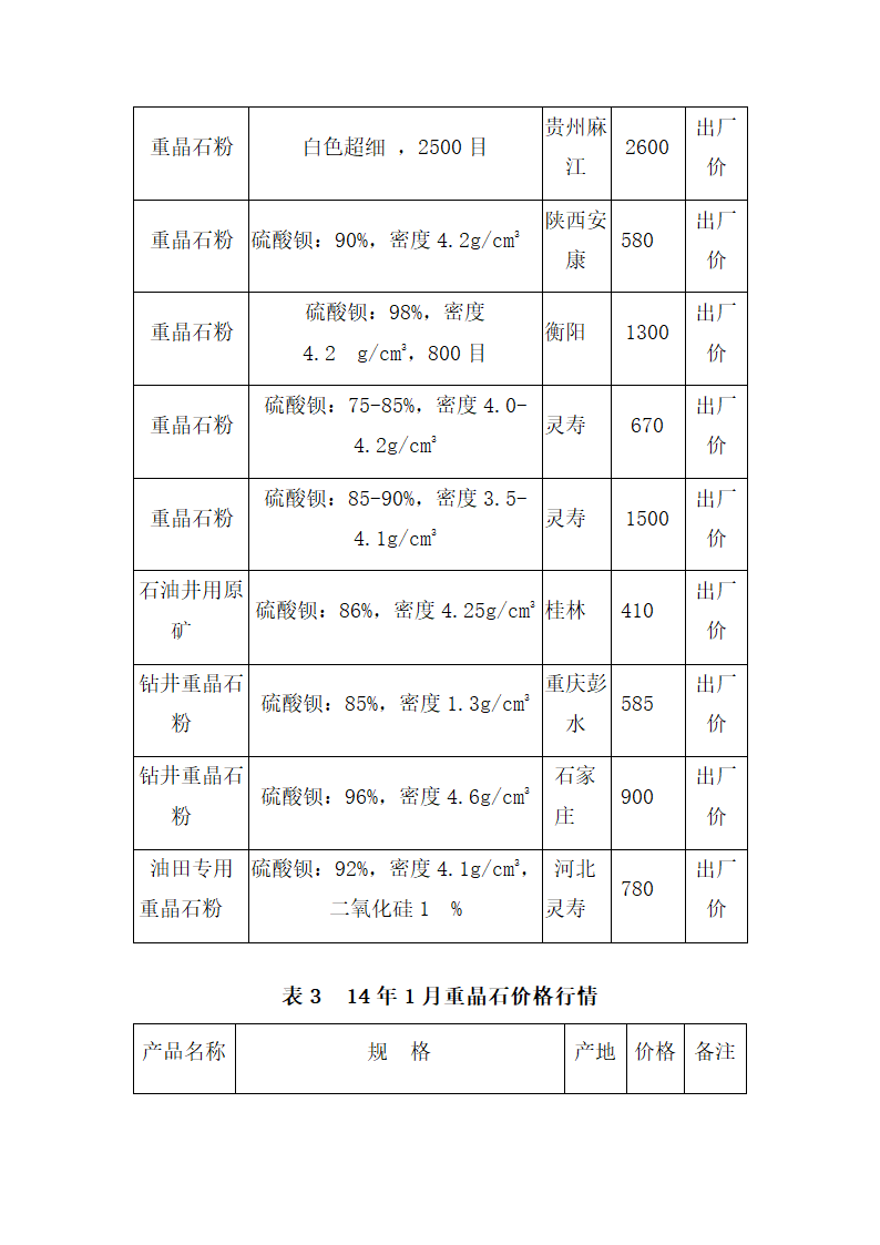 重晶石深加工项目可研报告.docx第13页