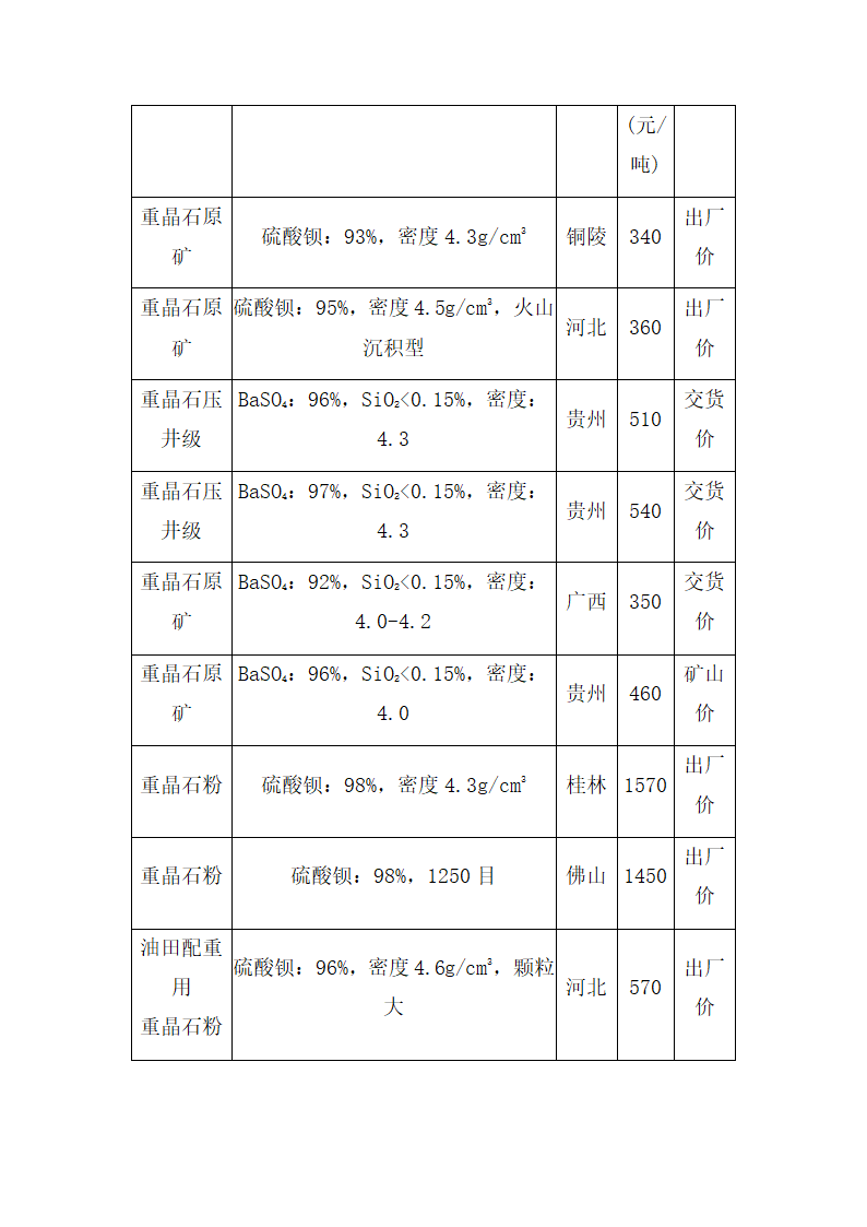 重晶石深加工项目可研报告.docx第14页