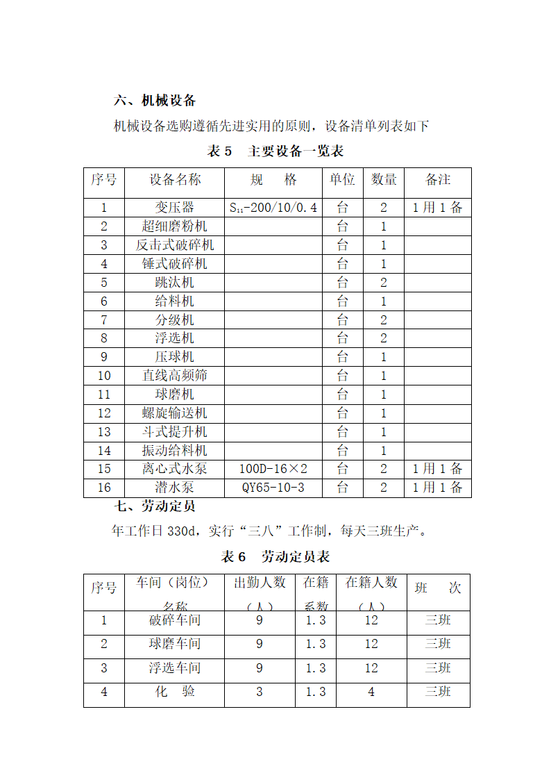 重晶石深加工项目可研报告.docx第21页