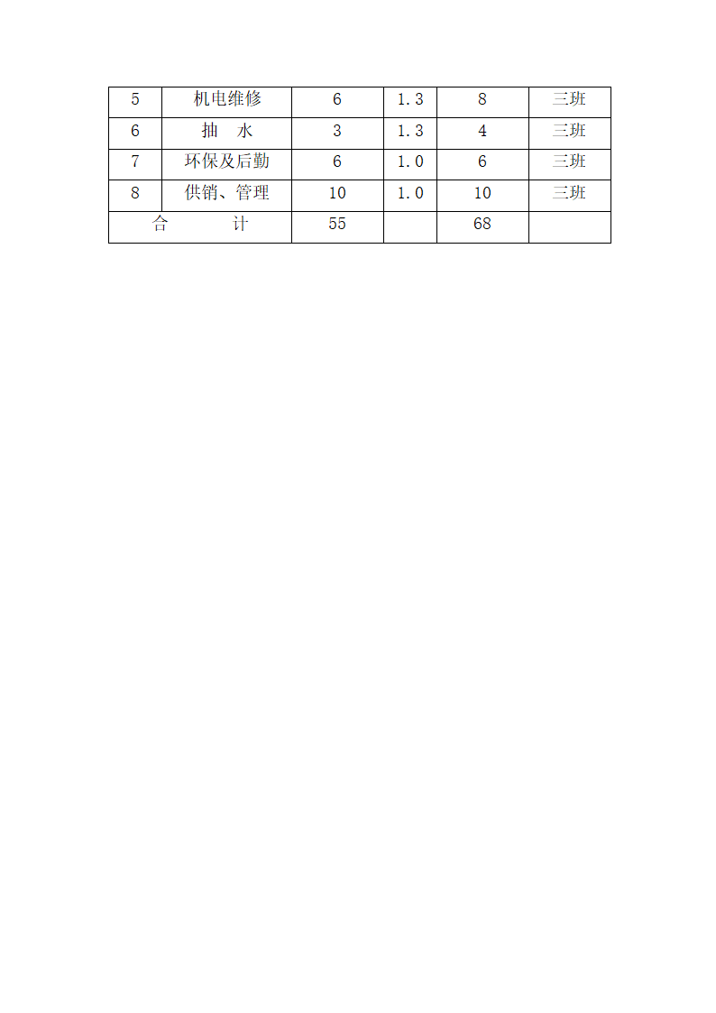 重晶石深加工项目可研报告.docx第22页