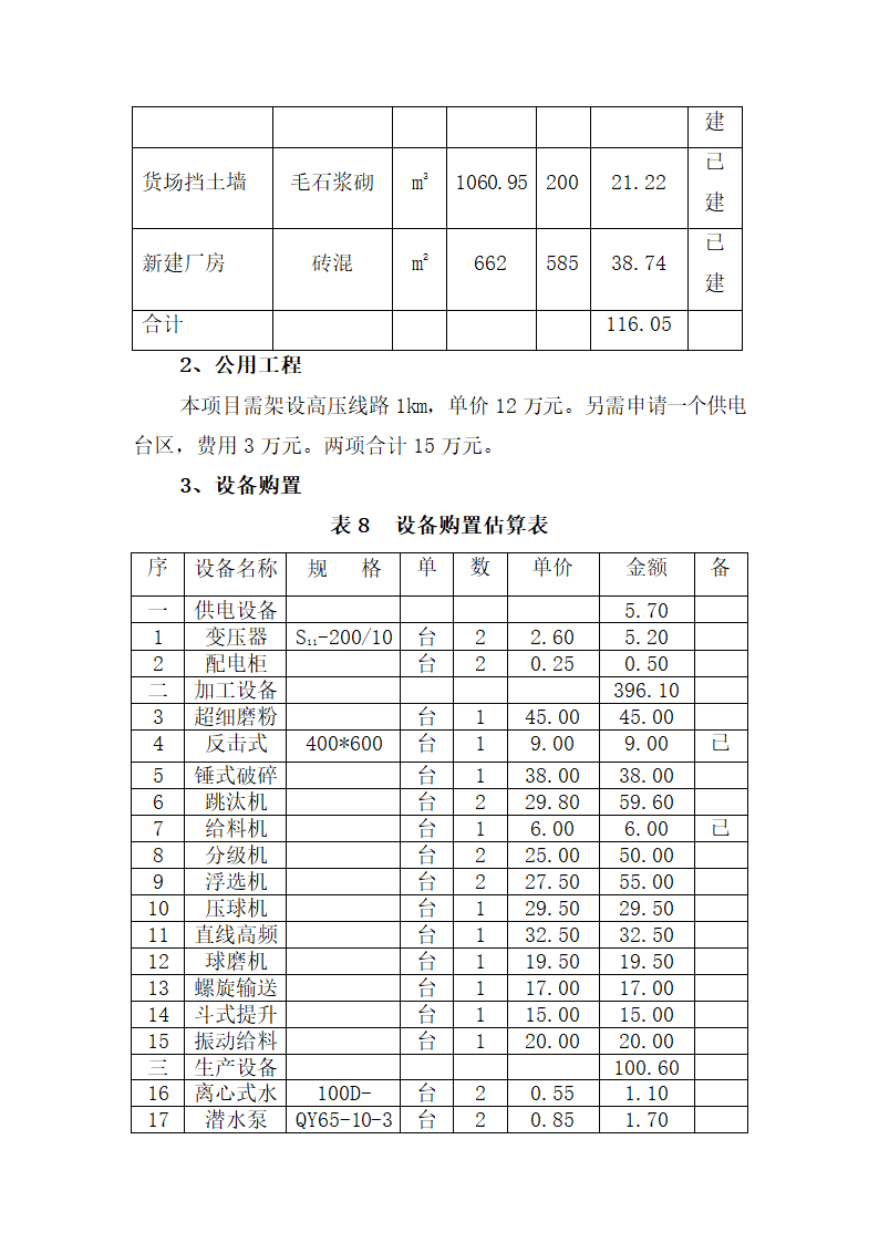 重晶石深加工项目可研报告.docx第26页