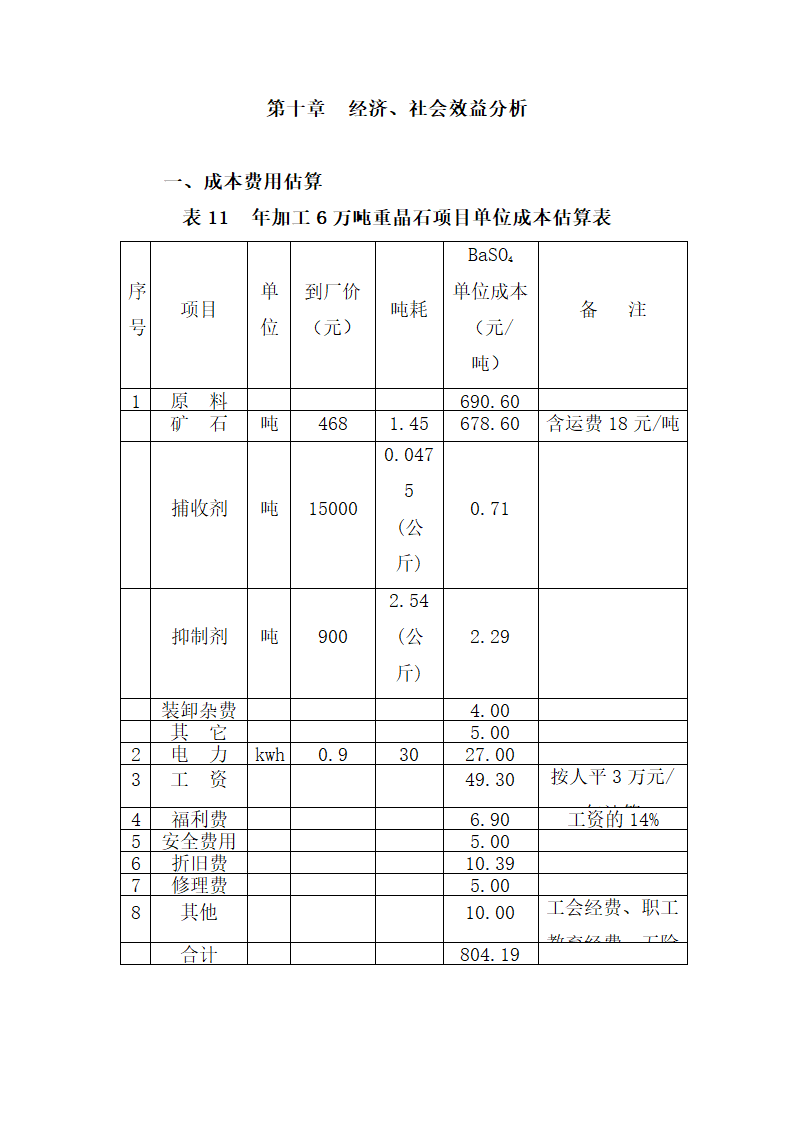 重晶石深加工项目可研报告.docx第29页