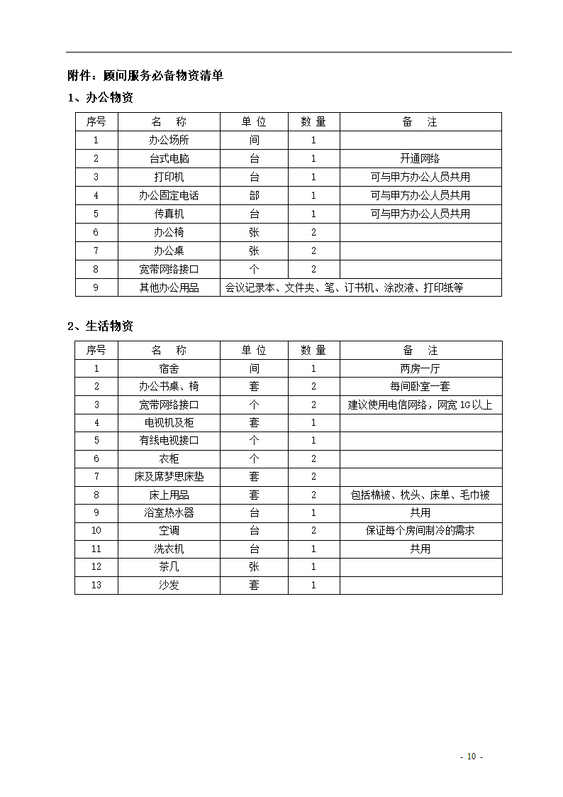 物业管理顾问服务合同.docx第11页