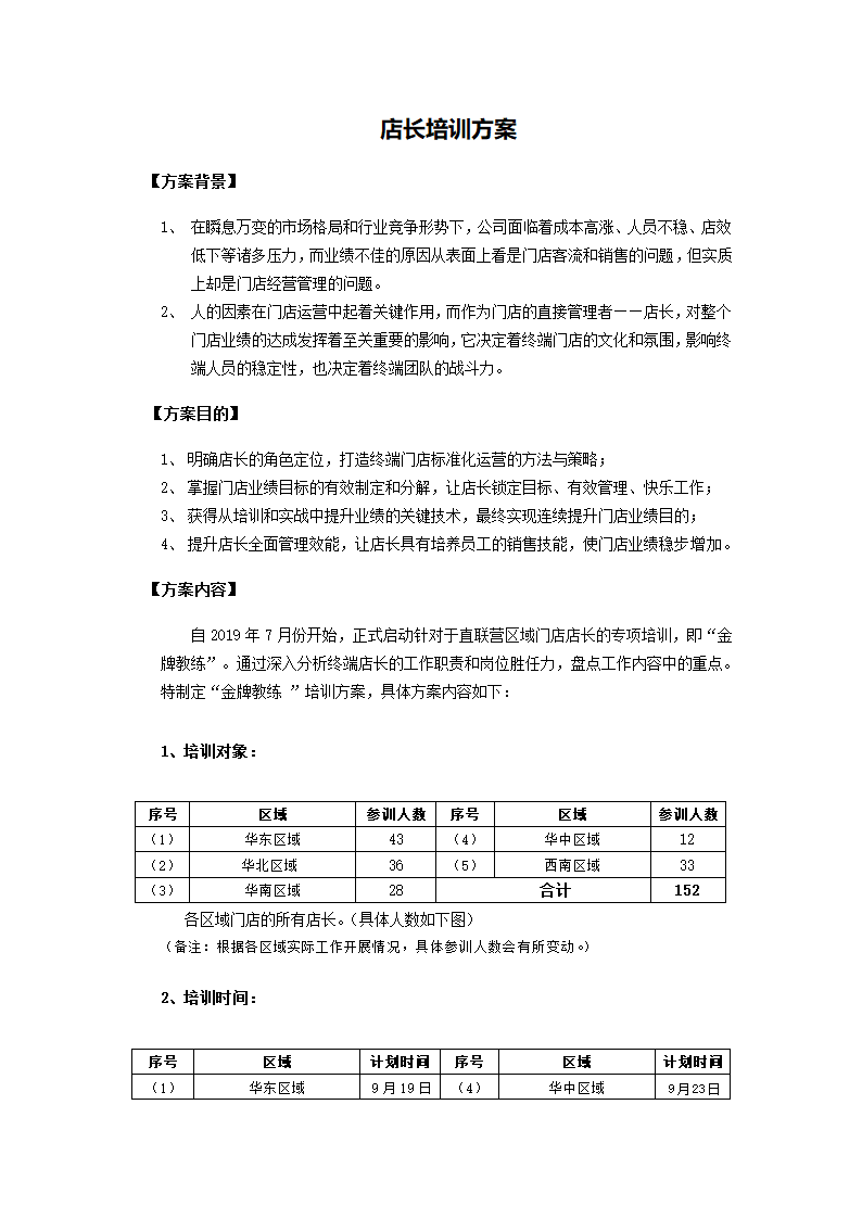 店长培训方案.docx第1页